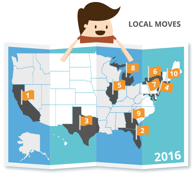 Moving Trends 2016 Annual Moving Industry Snapshot
